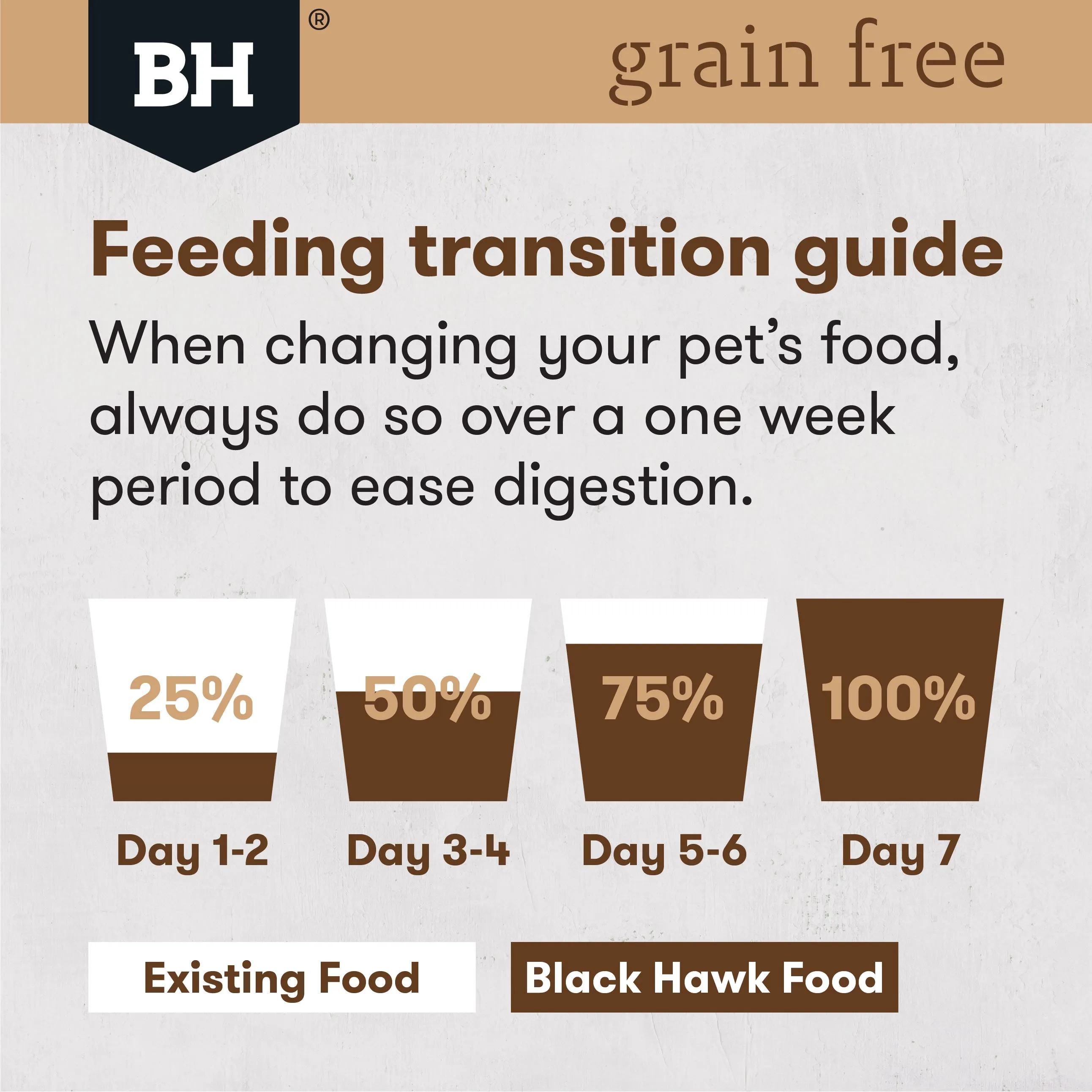 Black Hawk Grain Free Adult Chicken Dry Dog Food