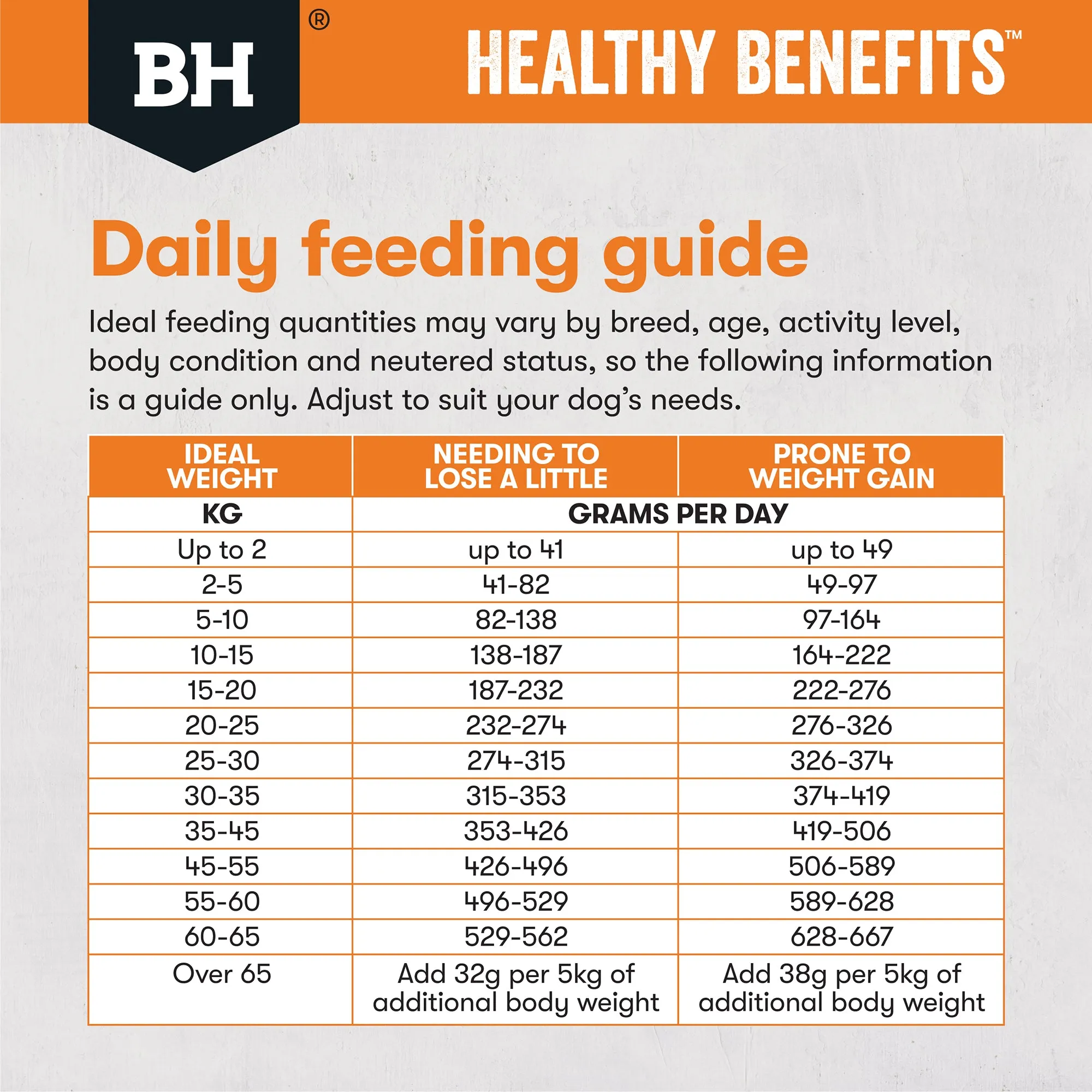 Black Hawk Healthy Benefits Adult Weight Management Dry Dog Food