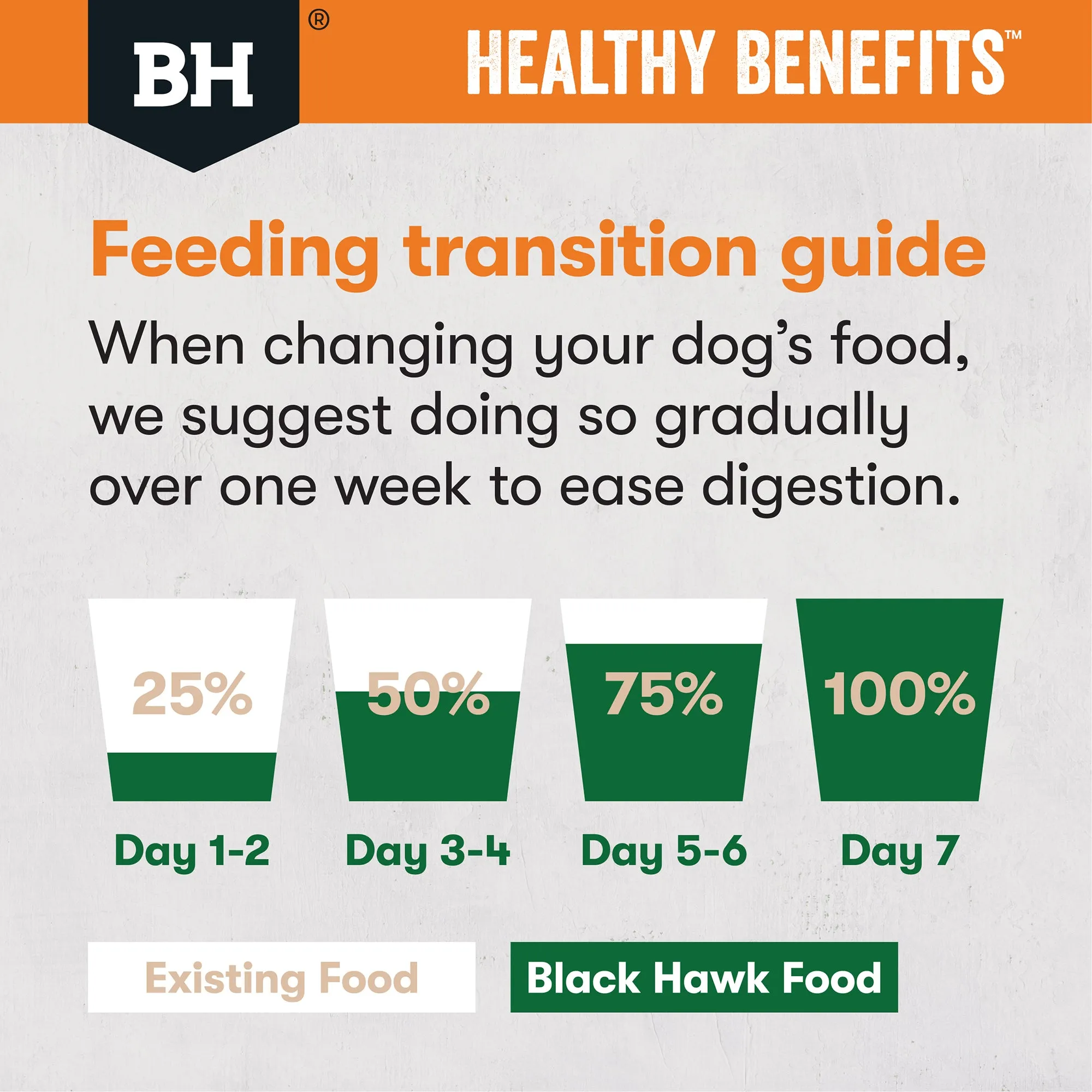 Black Hawk Healthy Benefits Adult Weight Management Dry Dog Food