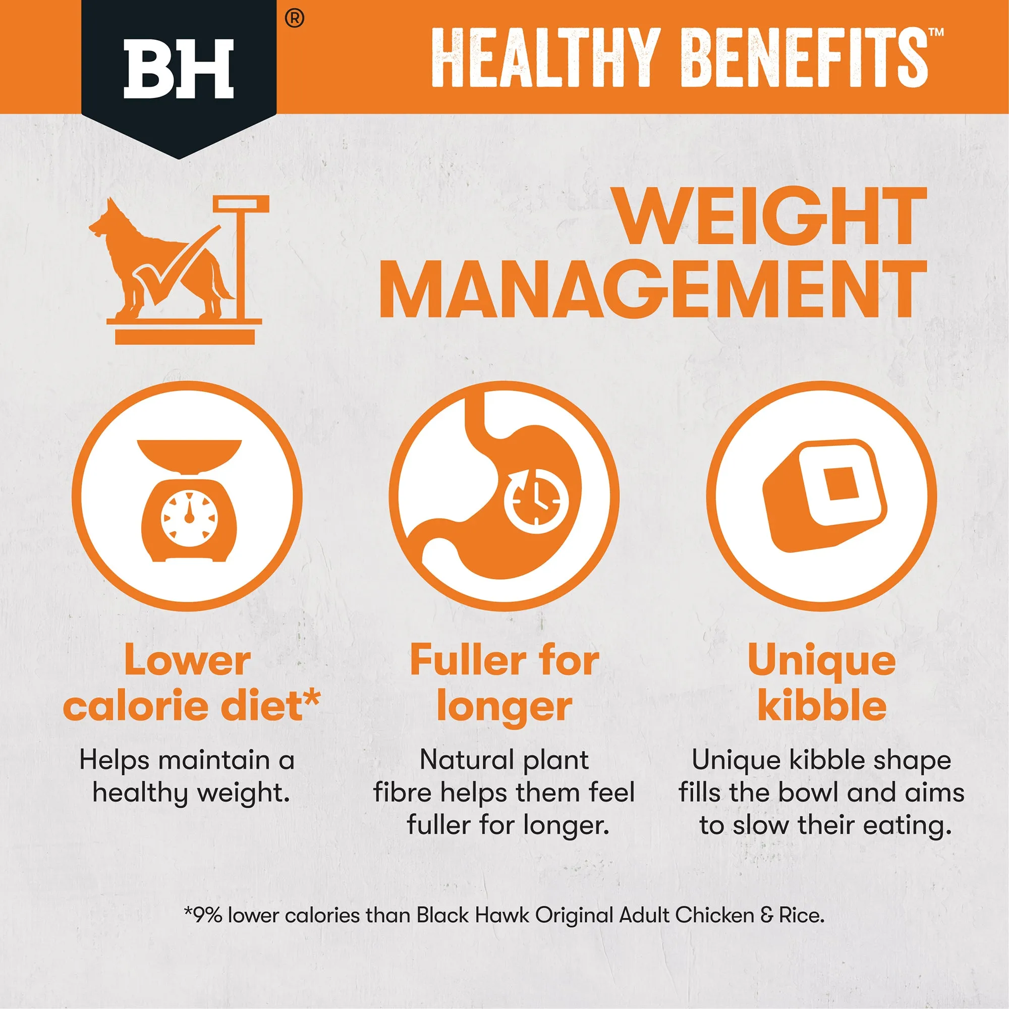 Black Hawk Healthy Benefits Adult Weight Management Dry Dog Food