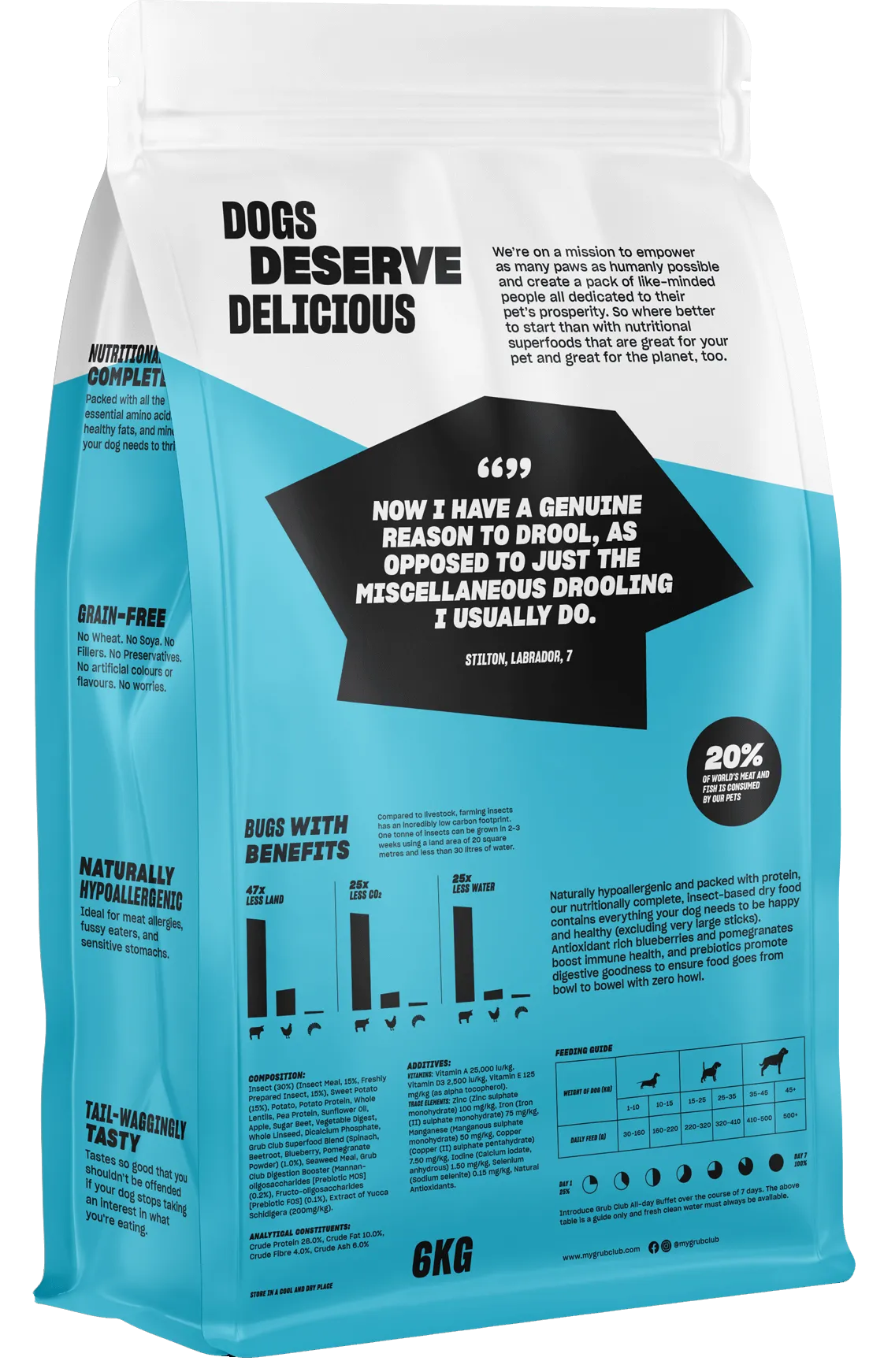 DIGESTION BUNDLE (6kg)