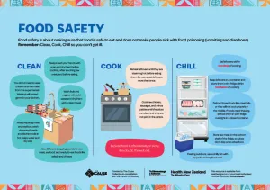 Food safety English HE2657