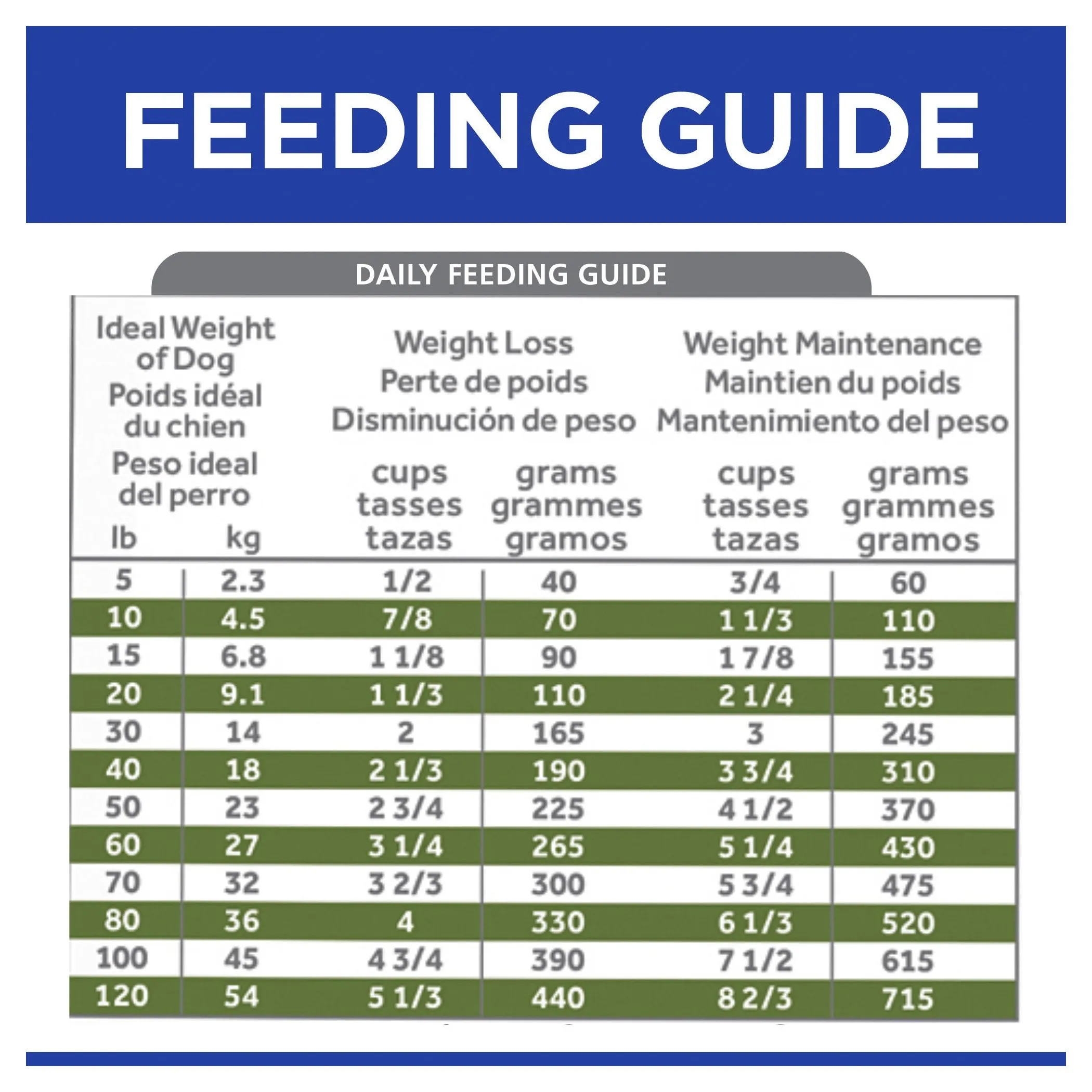 Hills Prescription Diet Dog Metabolic Weight Management Dry Food 3.49kg