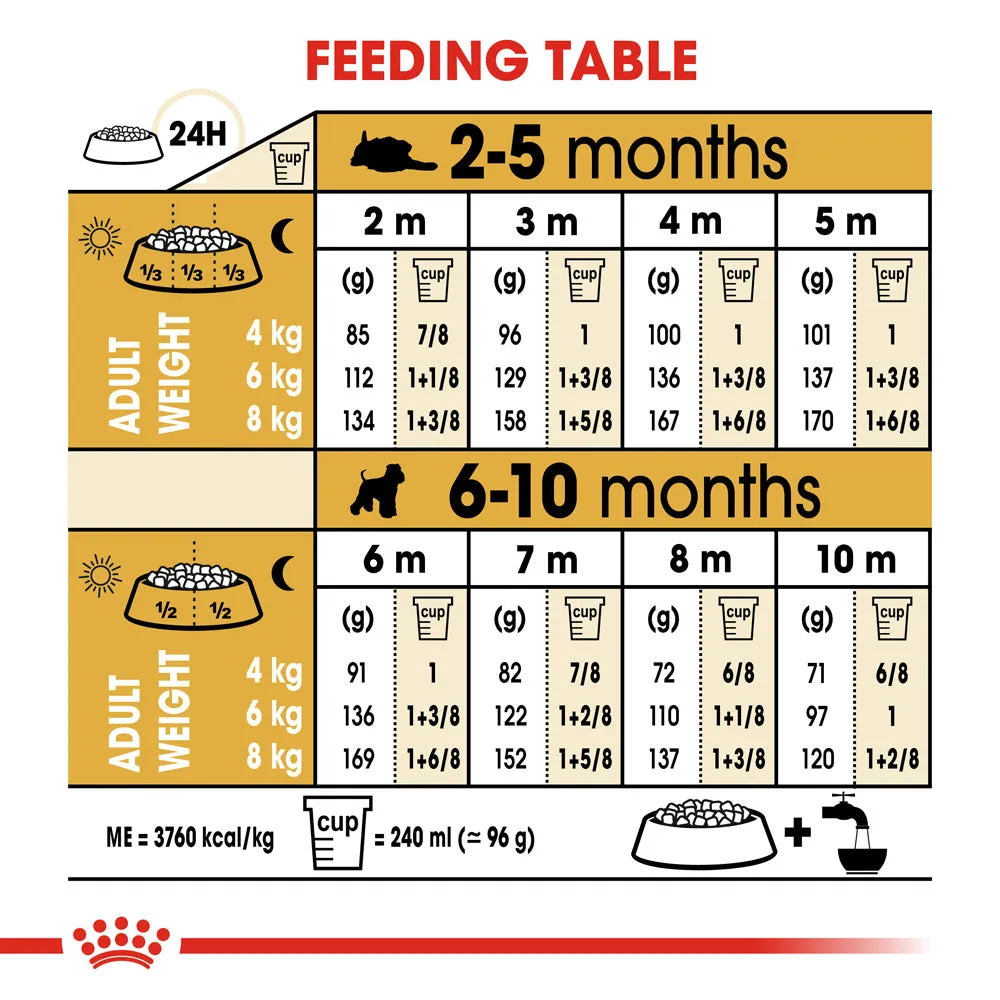 Royal Canin Dog Miniature Schnauzer Puppy Dry Food 1.5kg