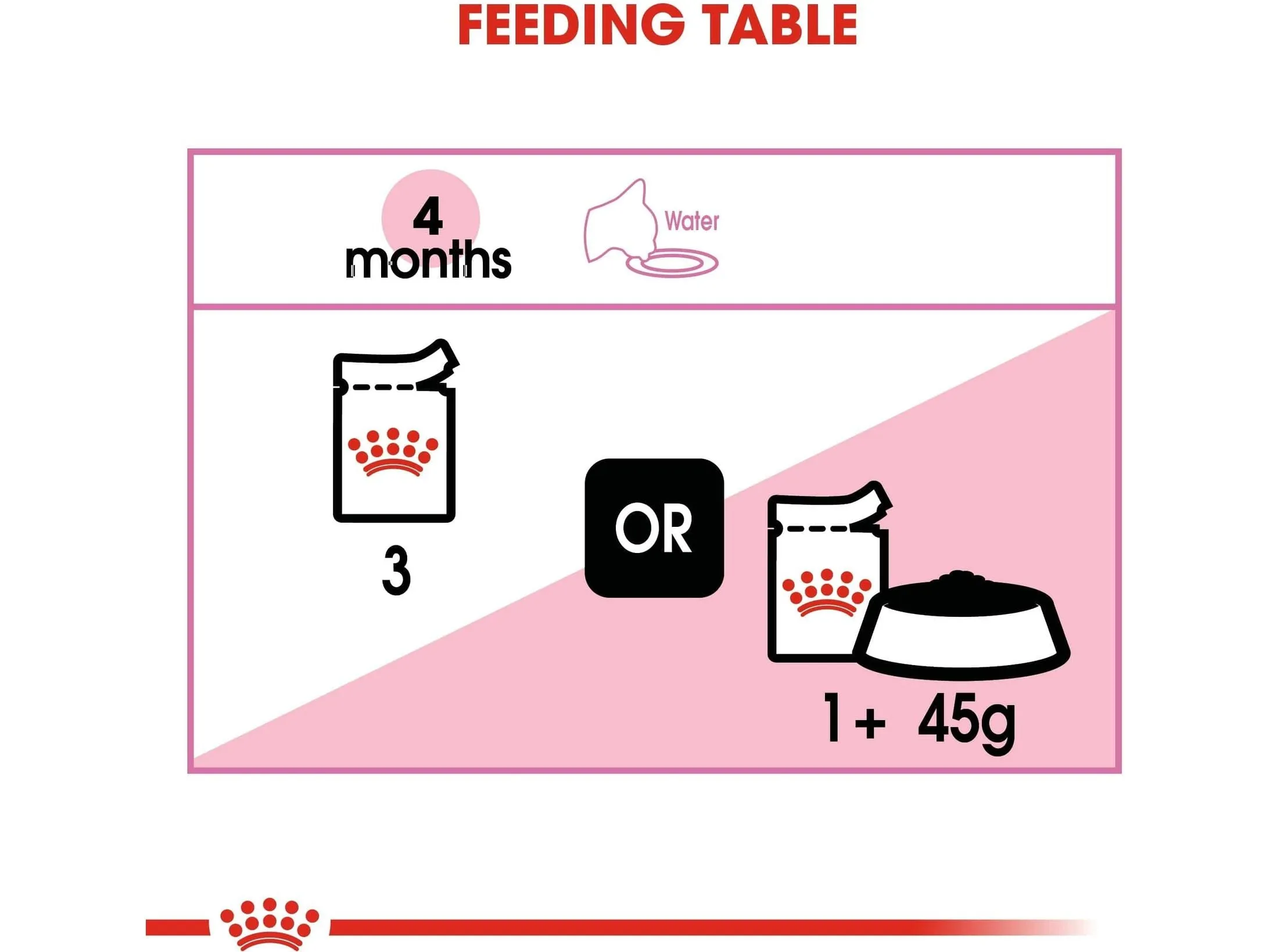 Royal Canin Feline Health Nutrition Kitten Gravy (WET FOOD - Pouches) 12X85G