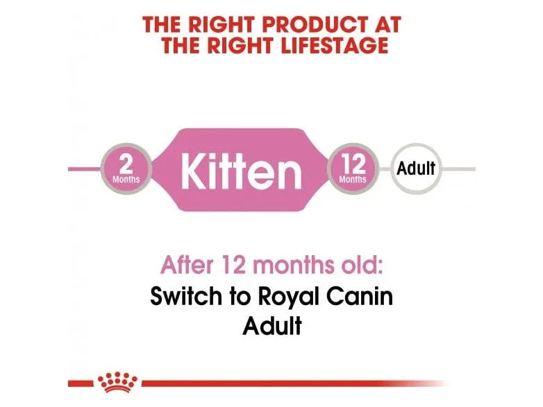 Royal Canin Feline Health Nutrition Kitten Gravy (WET FOOD-Pounches) 85G