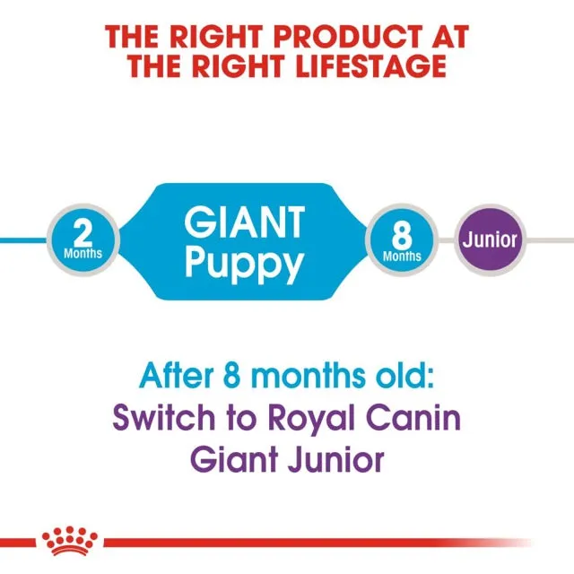 Royal Canin Giant Puppy