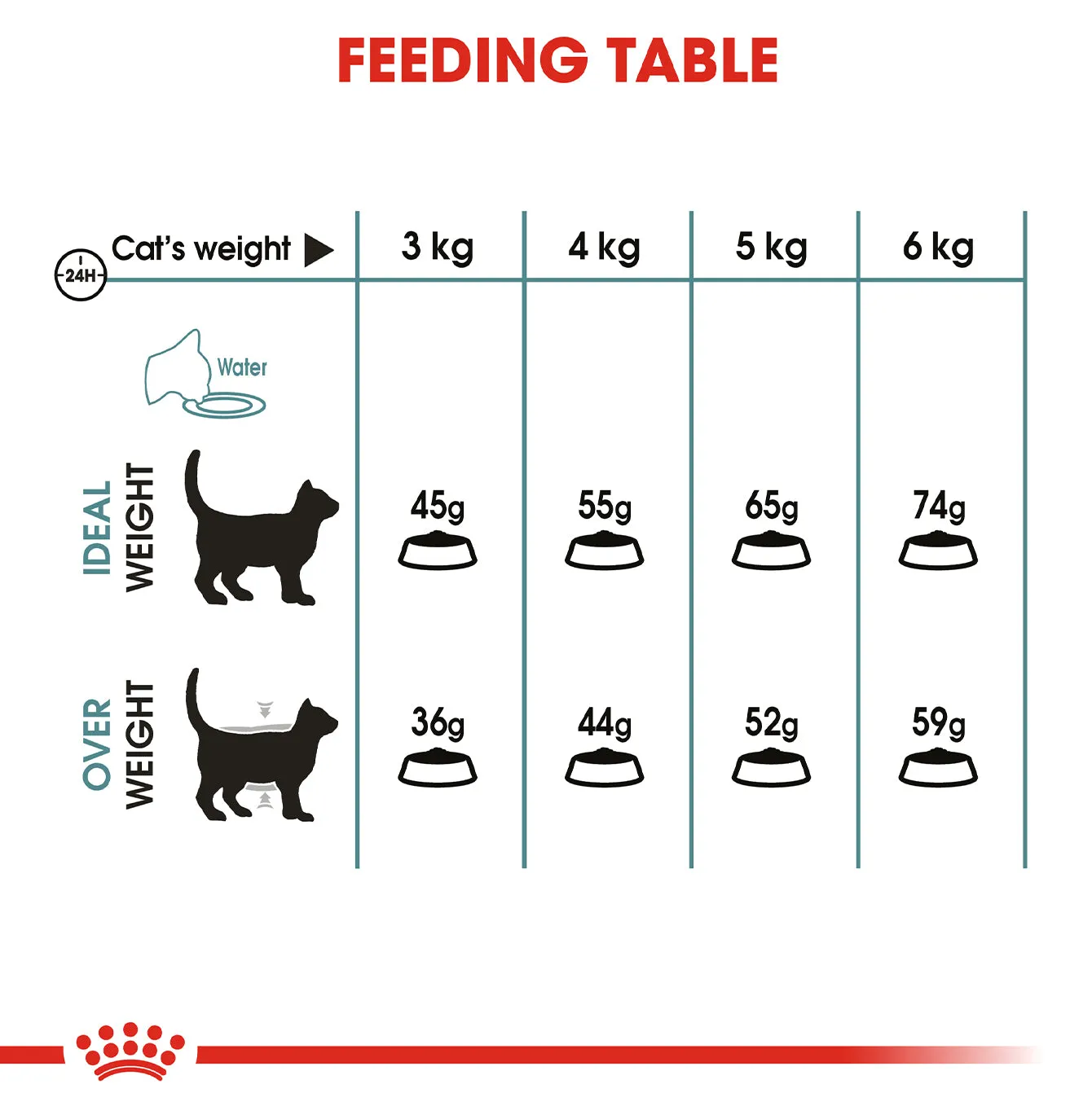 Royal Canin Hairball Care Cat Food 4KG