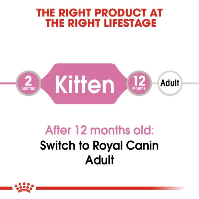 Royal Canin Kitten Instinctive Loaf