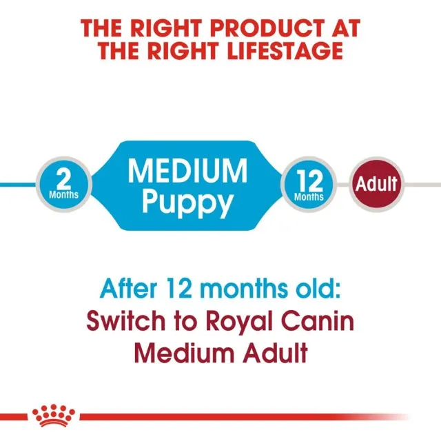 Royal Canin Medium Puppy