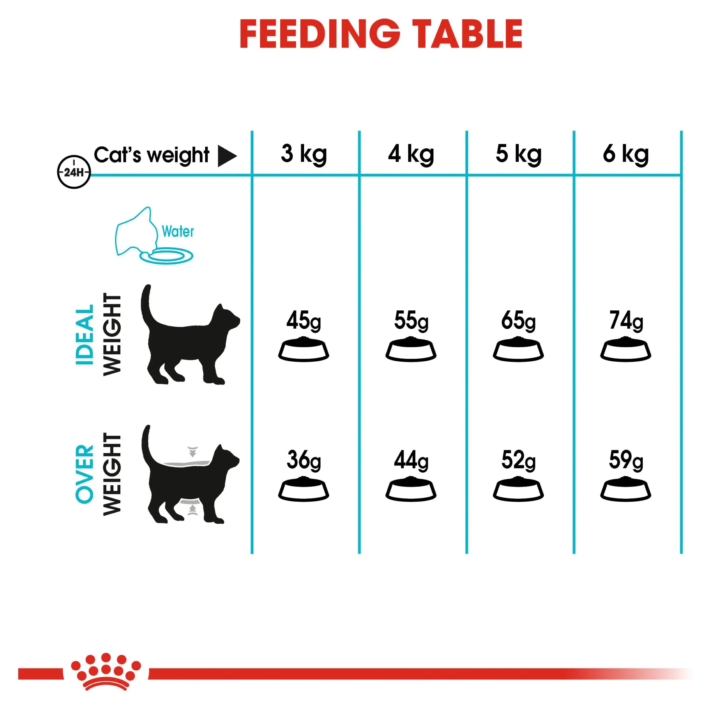 Royal Canin Urinary Care Adult Dry Cat Food