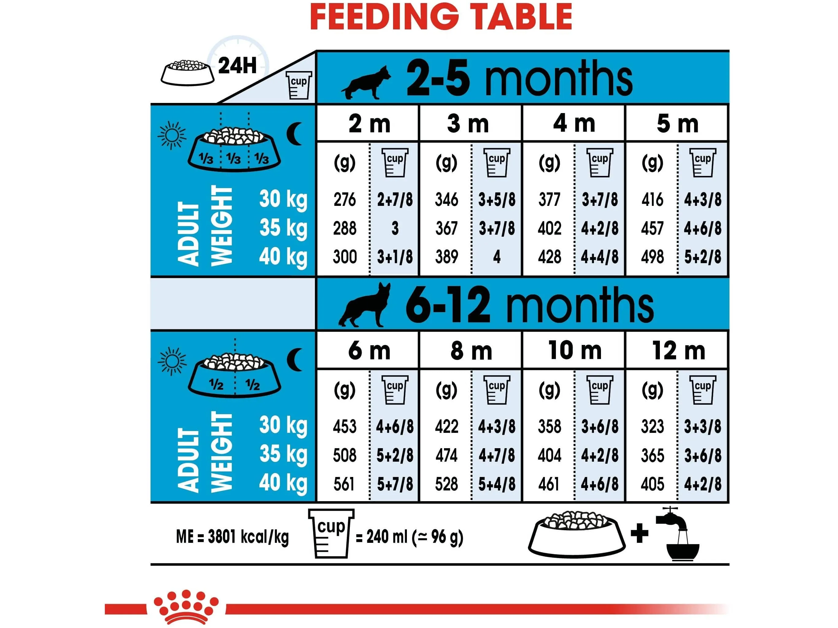 Size Health Nutrition Maxi Puppy 1 KG