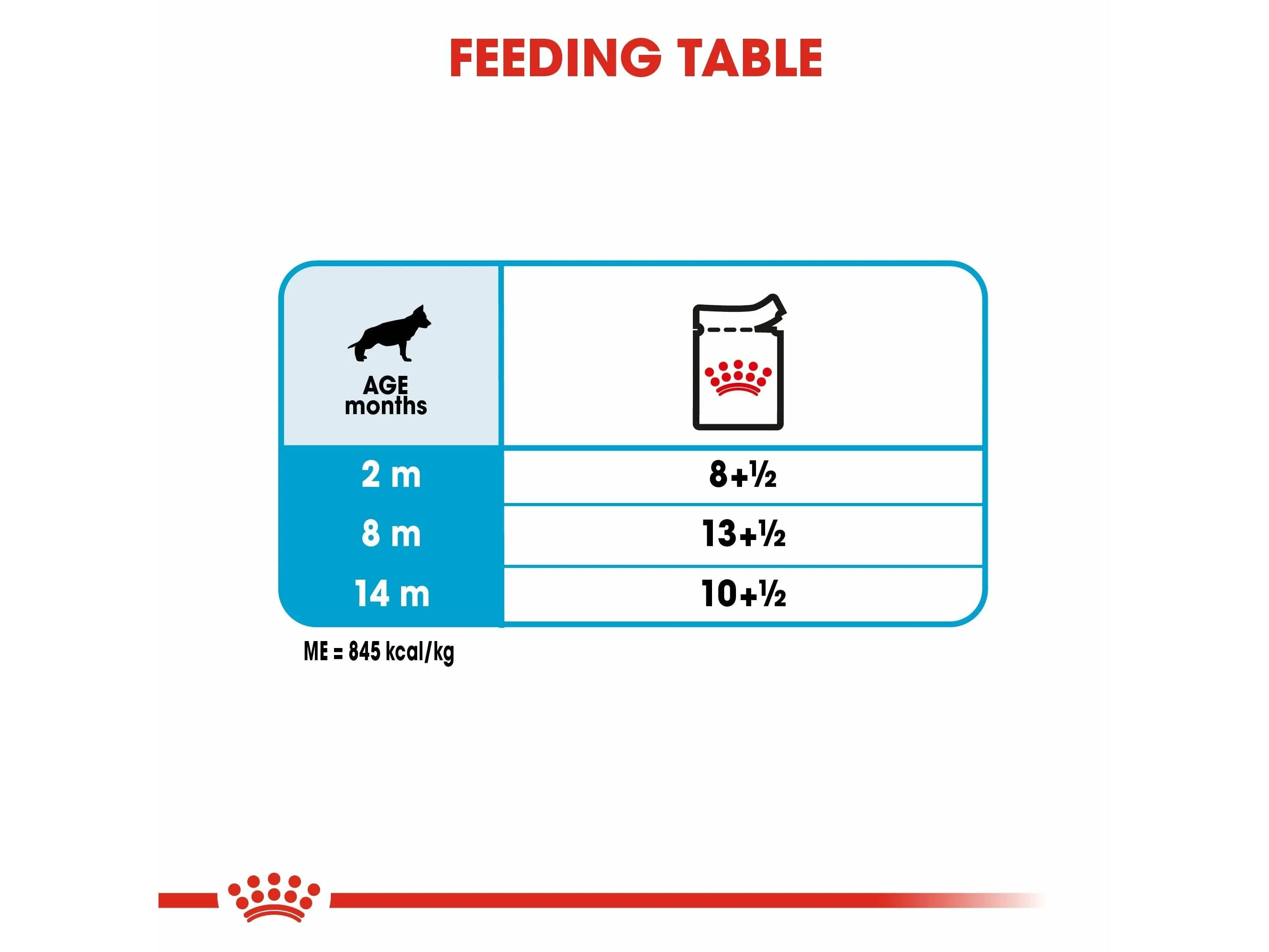 Size Health Nutrition Maxi Puppy 10X140G (Wet Food - Pouches)