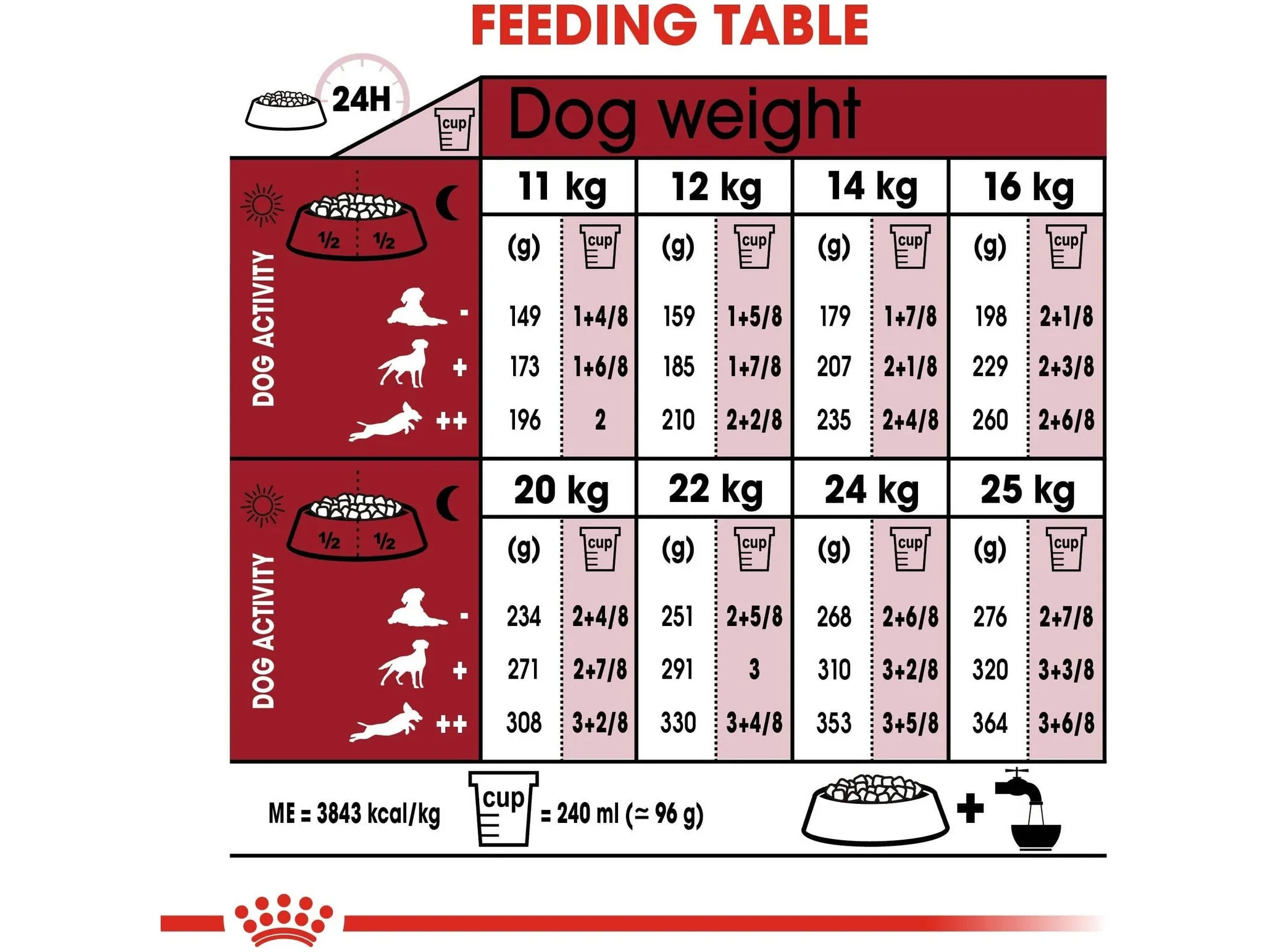 Size Health Nutrition Medium Adult 15 KG